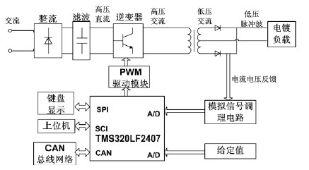 開關電鍍的電源系統(tǒng)總體結(jié)構(gòu)原理圖